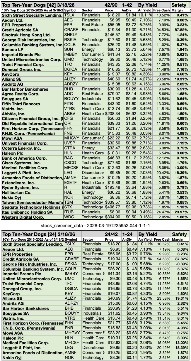 https saf.wellsfargoadvisors.com emx dctm research asg dsip dsip_stocks.pdf 24 Safer Buys From 10 Years Of Dogcatcher Digging pain-management