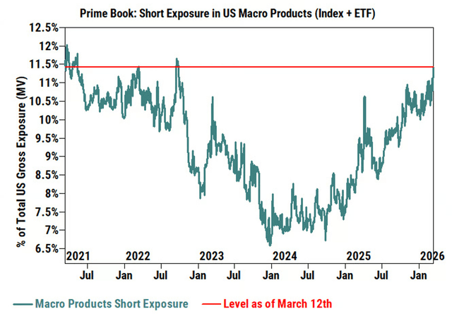 hedge fund shorts