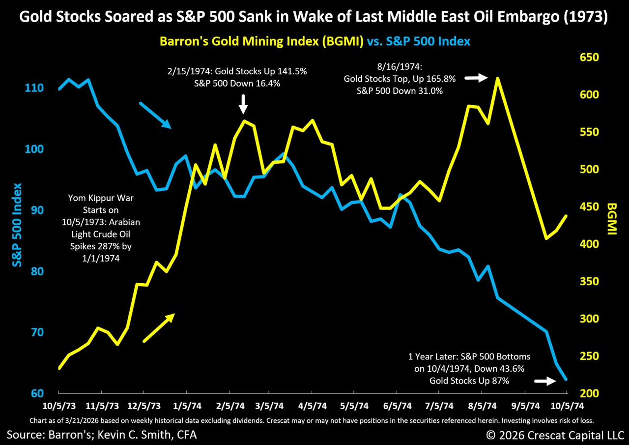 Rising Interest Rates Send a Potentially False Signal for Gold