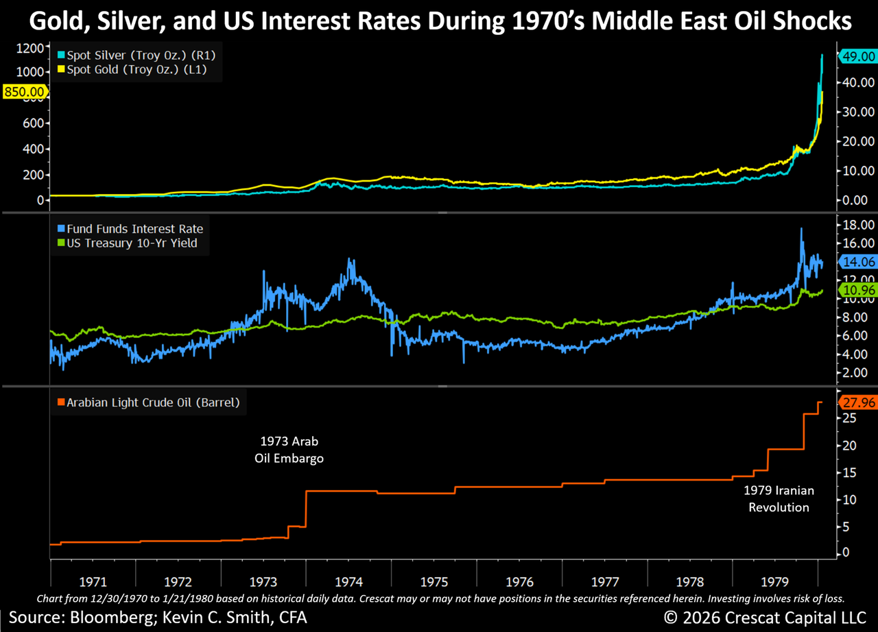 Gold Mining Stocks Crushed the S&P 500 Index in the 1970s