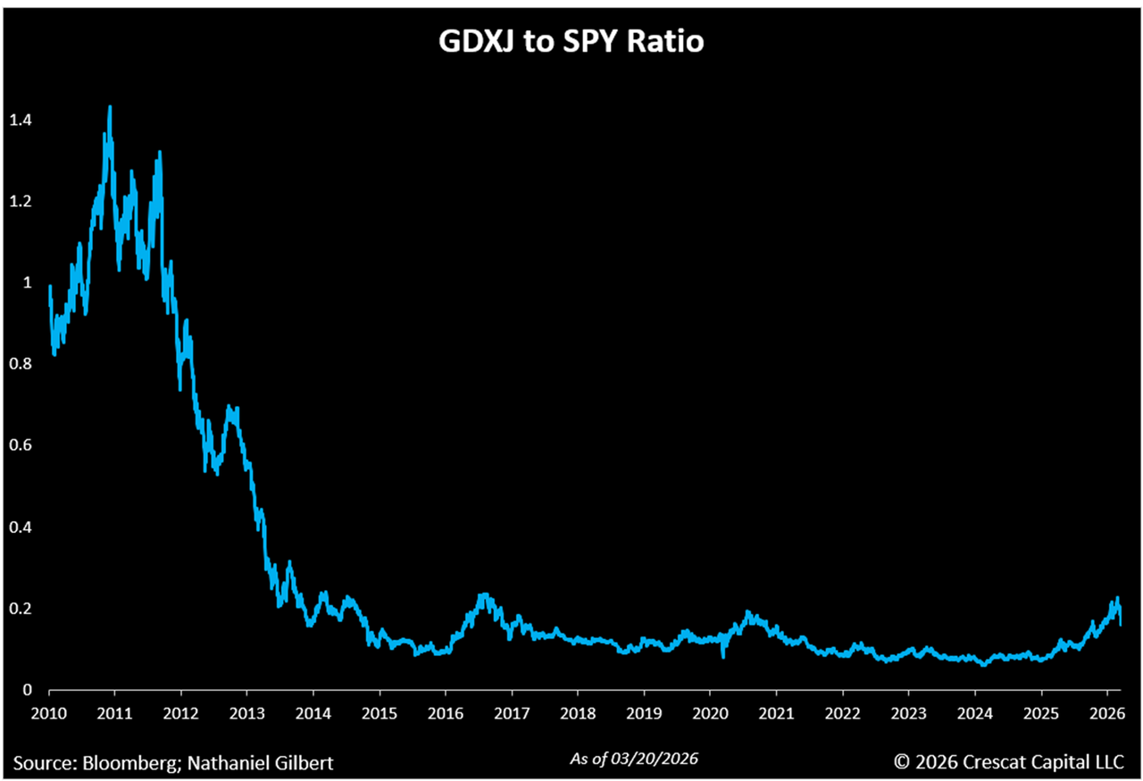 Crescat Performance and Call to Action