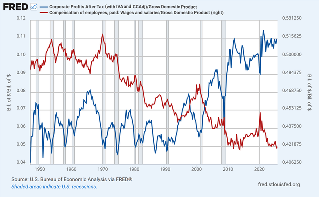 Equilibrium And The Dentist In Poughkeepsie | Seeking Alpha