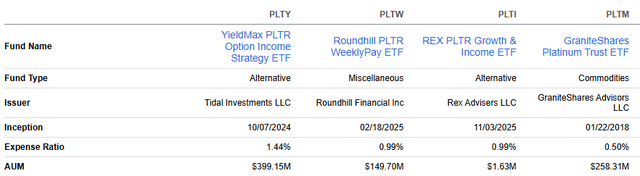PLTY peer comparison table