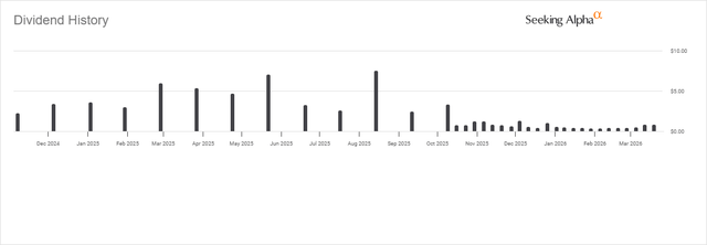 PLTY dividend history chart