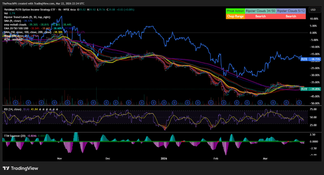 PLTY vs PLTR performance chart