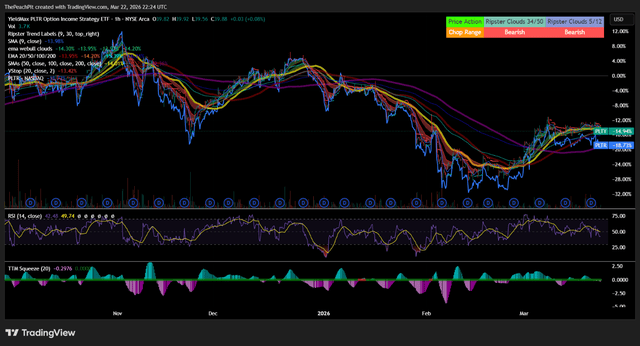 PLTY chart with indicators
