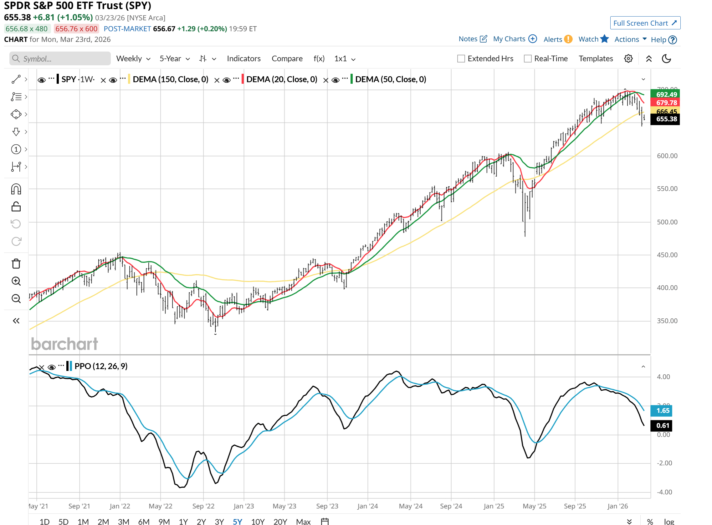 Why S&P 500 Investors Are Seeking Alpha, But Just Getting Beta ...