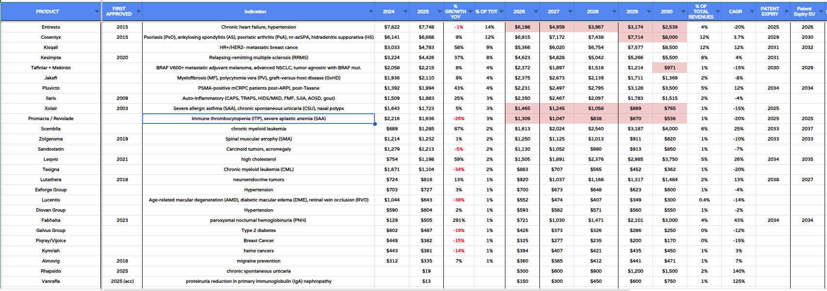 seekingalpha.com - Edmund Ingham - Novartis Promises Growth Despite 'Historic' Patent Cliffs - I Broadly Agree (NYSE:NVS)