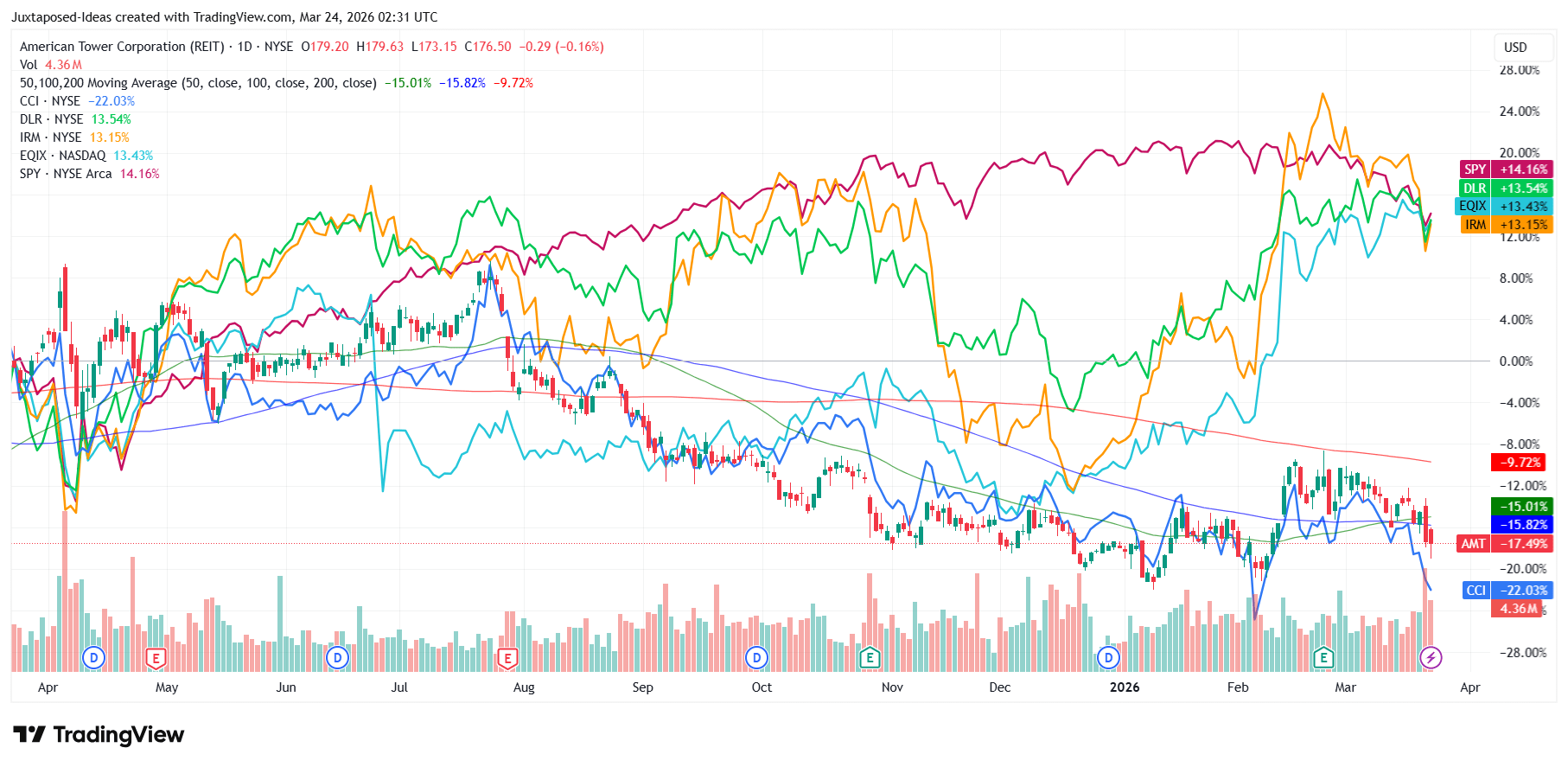 American Tower: Tenant Default Creates Dip Buying Opportunity | Seeking ...