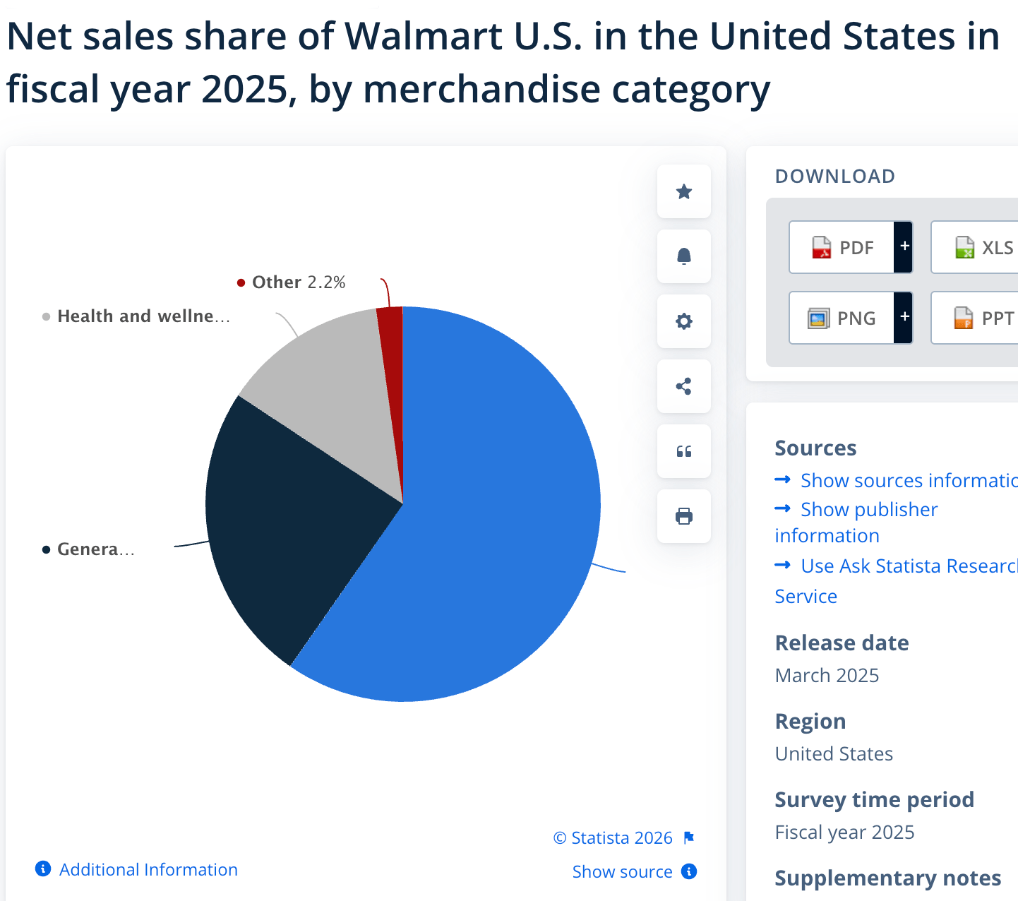 As A Stock, Walmart Offers Poor Value While Kroger Is Priced At A ...