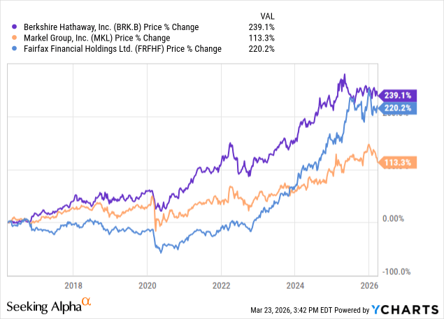Berkshire Hathaway: Reading Into The New CEO's First Steps news thumbnail