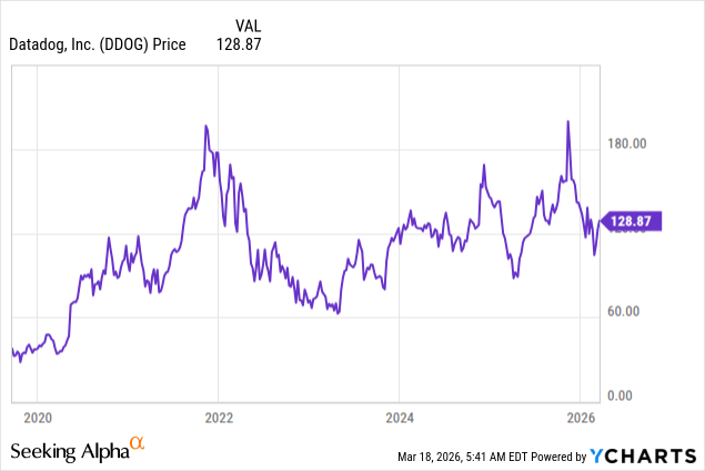 Datadog Is A Buy: Why The SaaSpocalypse Doesn't Apply Here (NASDAQ:DDOG ...