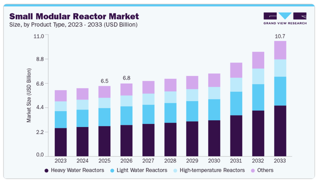 X-Energy Begins IPO Process For Small Modular Reactors In AI Data ...