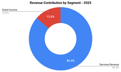X-Energy Begins IPO Process For Small Modular Reactors In AI Data ...