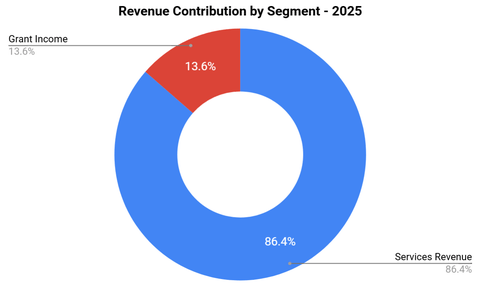 X-Energy Begins IPO Process For Small Modular Reactors In AI Data ...