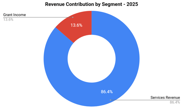 X-Energy Begins IPO Process For Small Modular Reactors In AI Data ...