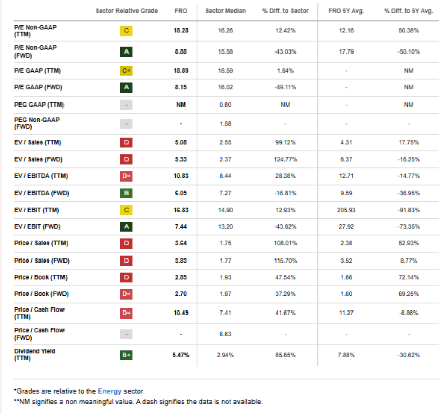 Frontline: High Shipping Rates Amid The Iran War, Double-Digit Yield ...