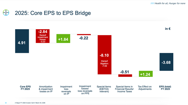 Bayer: Turnaround Is Underway - Don't Miss It (OTCMKTS:BAYZF) | Seeking ...