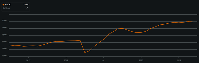 I'm Buying These 10-11% Yields For Recurring Income | Seeking Alpha