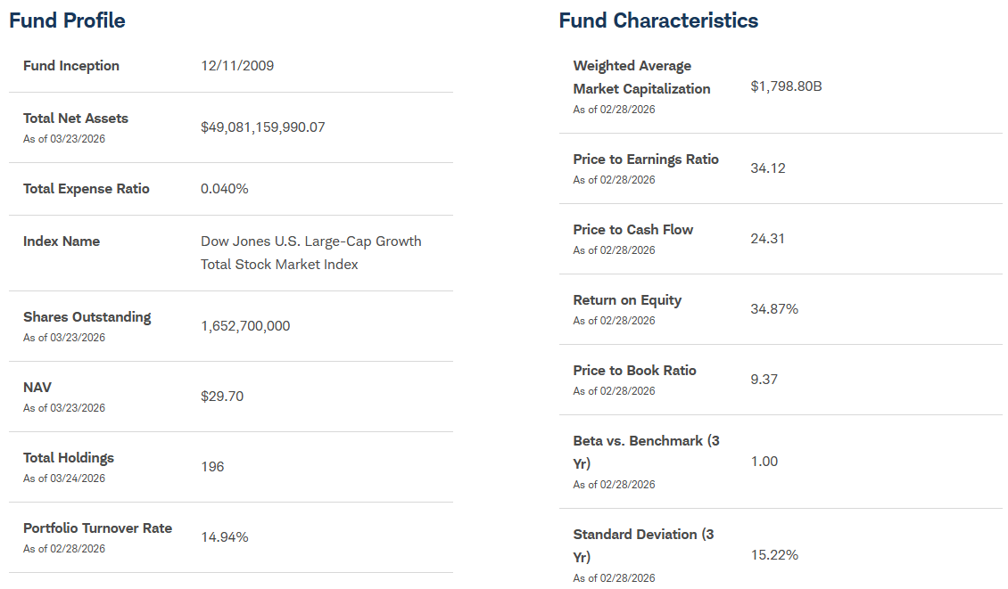 SCHG ETF: Excellent High-Quality Growth ETF Comes With Big Short-Term ...