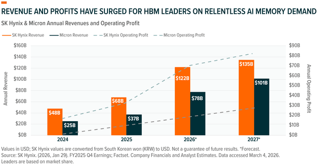 Memory Is The New Bottleneck In AI Semiconductors | Seeking Alpha