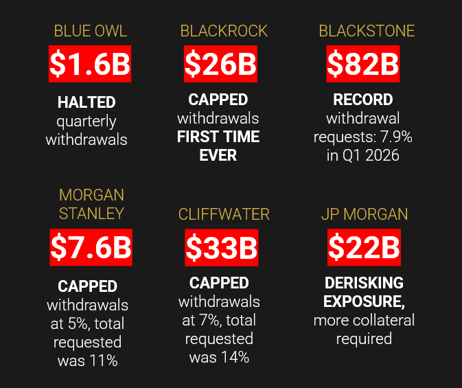Ιδιωτικά Πιστωτικά Ταμεία που έχουν ελεγχόμενες εξαγορές
