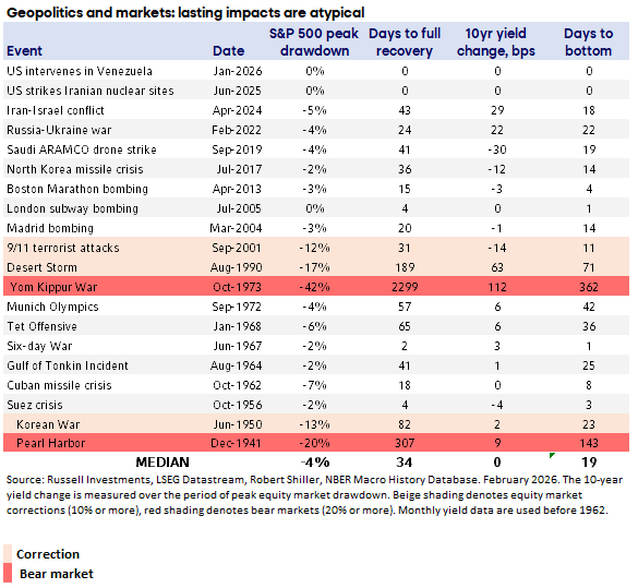 Geopolitical Risk Ranking From Headlines To Portfolio Impact: Investing Through Geopolitical Risk ...