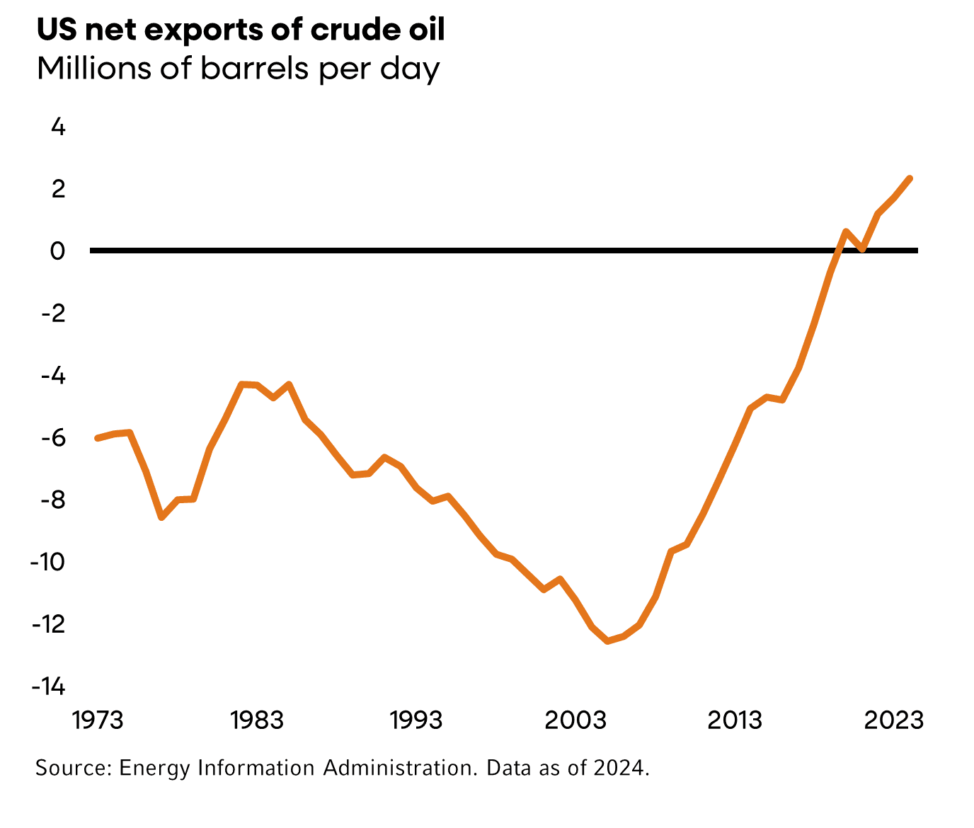 High Risk Exports From Headlines To Portfolio Impact: Investing Through Geopolitical Risk ...
