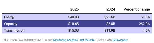 A screenshot of a graph AI-generated content may be incorrect.