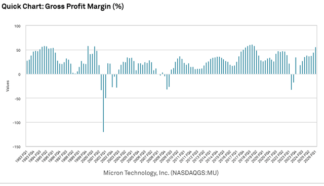 A graph of a profit margin AI-generated content may be incorrect.