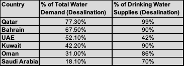 chart made by the author, CSIS data