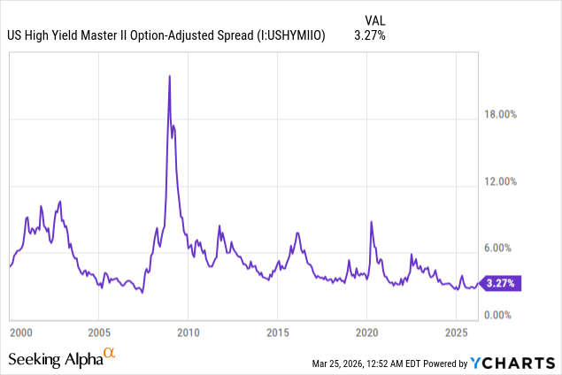 BBHY: Simple High-Yield Corporate Bond ETF, Good Performance, Improved ...