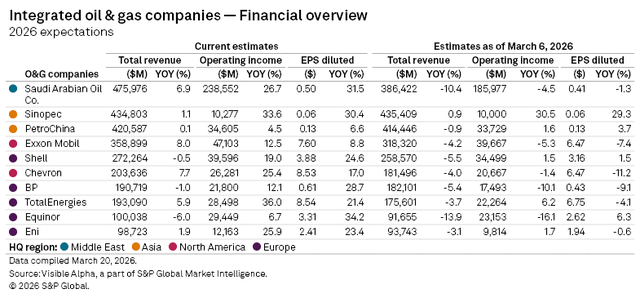 Geopolitical Volatility Driving Rapid Shifts In 2026 Oil & Gas ...