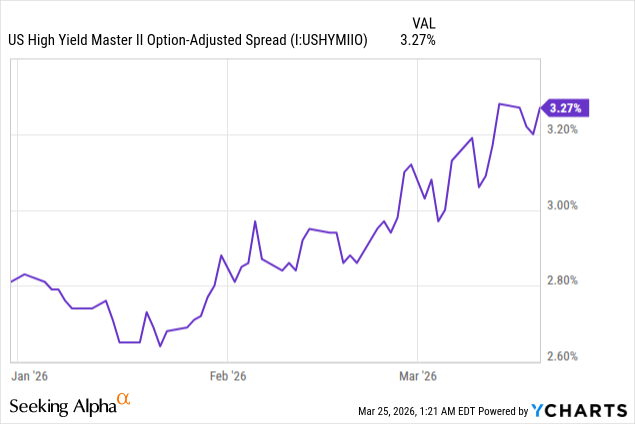 BBHY: Simple High-Yield Corporate Bond ETF, Good Performance, Improved ...