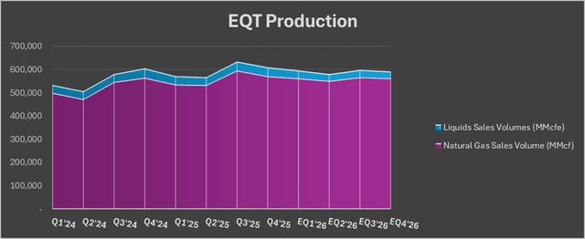 EQT: A Compelling Strategy For Supplying Gas For America's ...