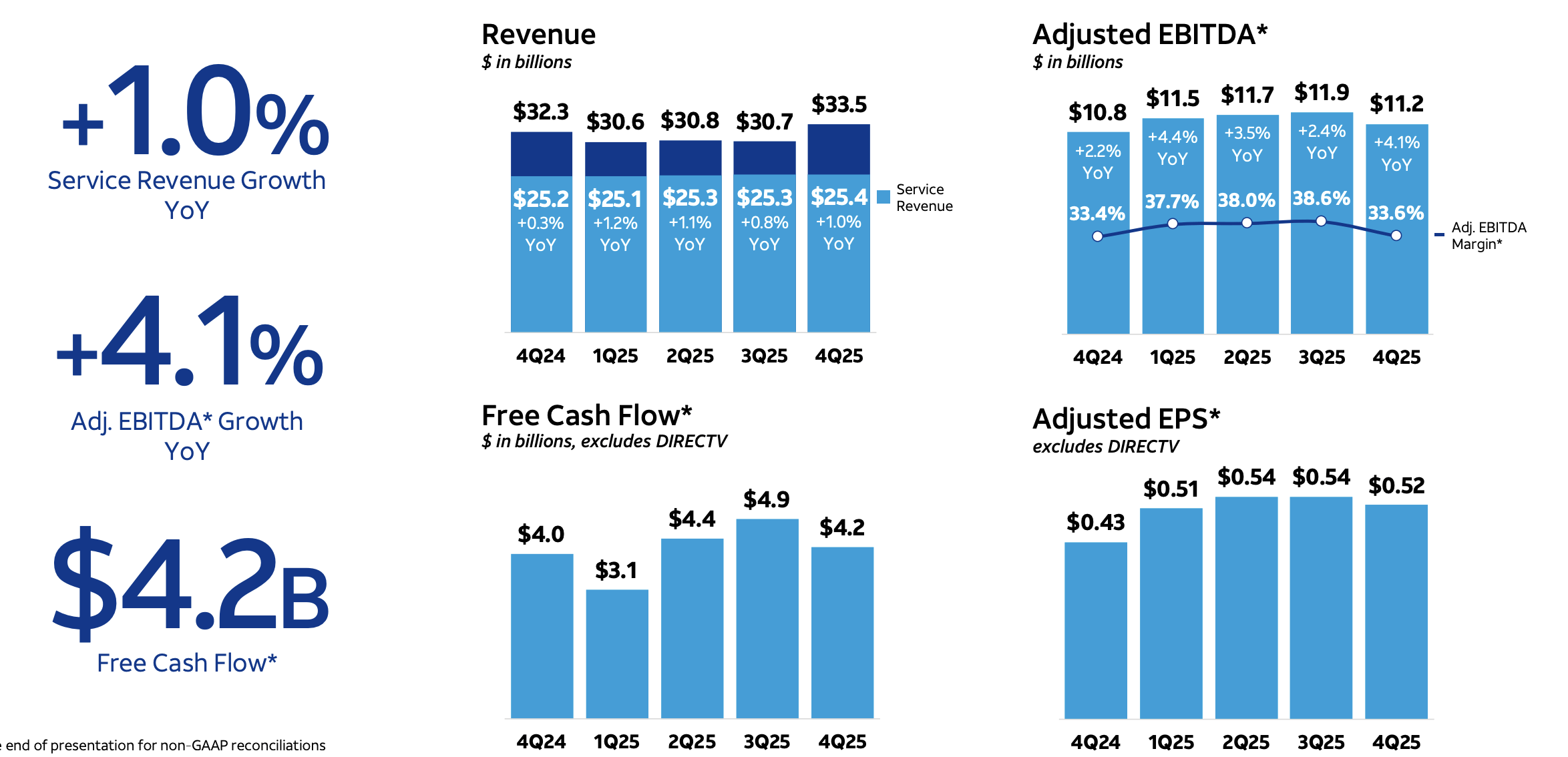 AT&T: Exciting Fiber Growth Story (NYSE:T) | Seeking Alpha