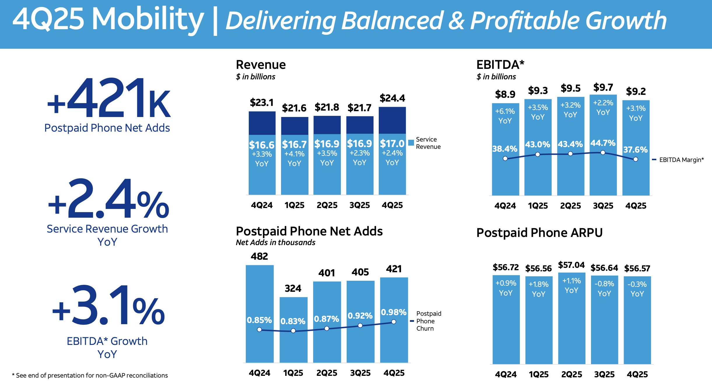 AT&T: Exciting Fiber Growth Story (NYSE:T) | Seeking Alpha