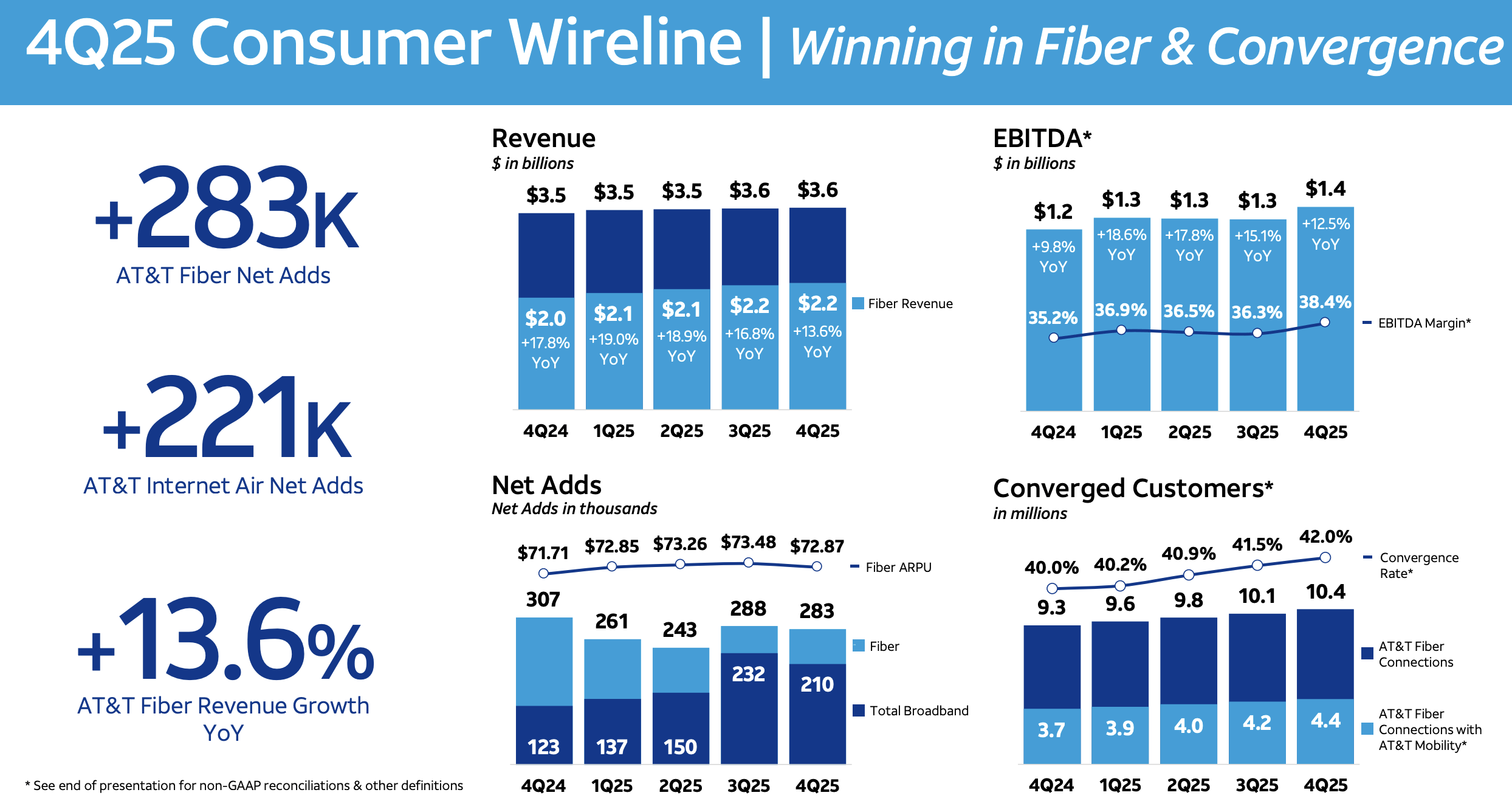 AT&T: Exciting Fiber Growth Story (NYSE:T) | Seeking Alpha
