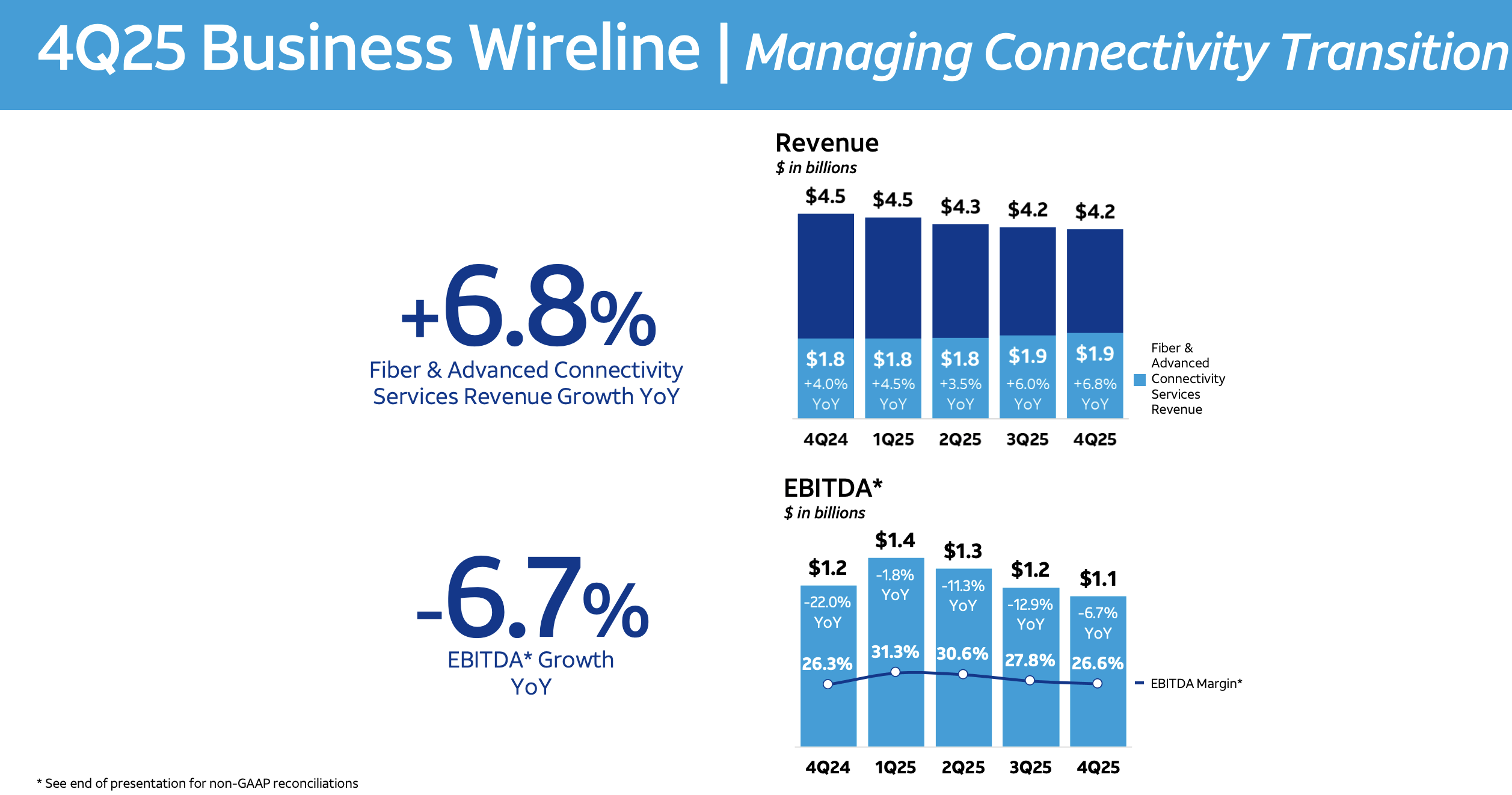 AT&T: Exciting Fiber Growth Story (NYSE:T) | Seeking Alpha