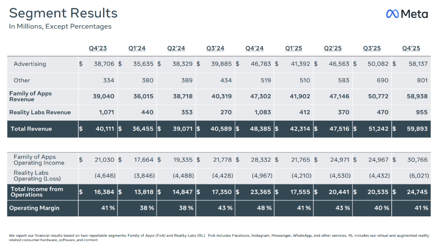Meta Platforms: 16x Out-Year EPS Is Too Cheap (NASDAQ:META) | Seeking Alpha