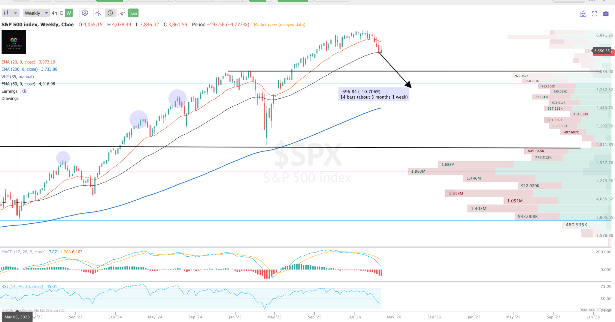 The Trump Skepticism Trade (SPX) | Seeking Alpha