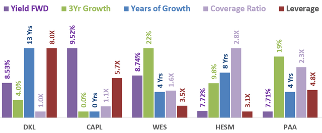 Delek Logistics Partners Stock: Distribution Coverage Leverage Are Red ...