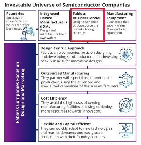 Semiconductor universe