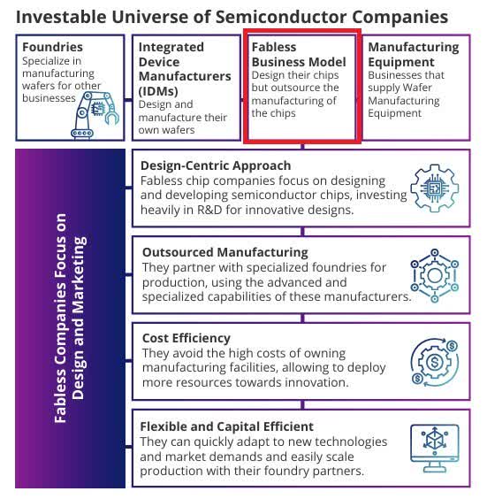 Semiconductor universe