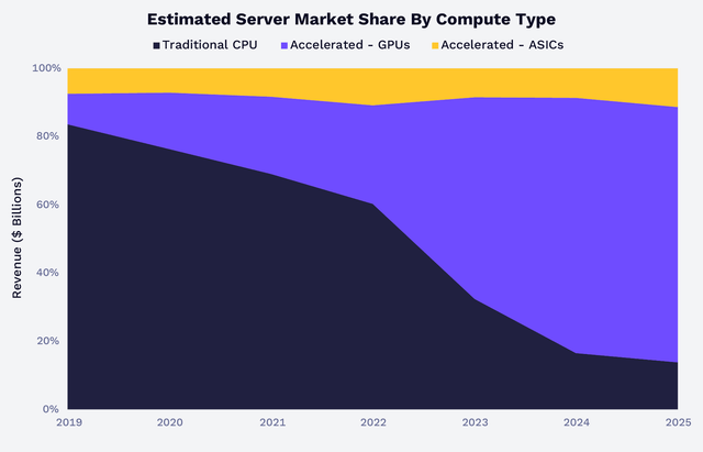 The State Of AI Infrastructure: Demand, Costs, And Custom Silicon ...