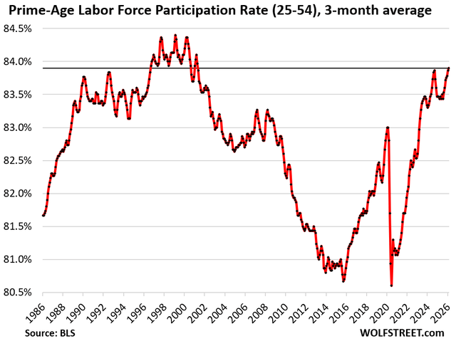 US Labor Market Confounds With Its Countercurrents; It May Be the New ...
