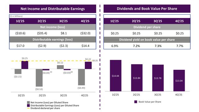 KKR Real Estate Finance: 16% Yielder Showing What You Need To Focus On ...