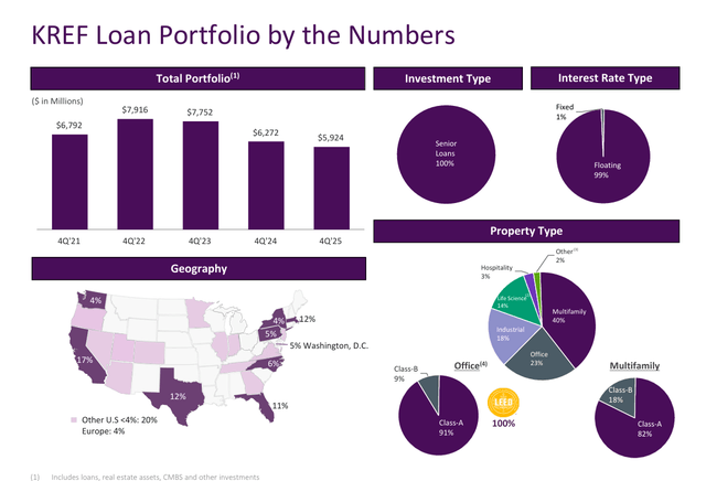 KKR Real Estate Finance: 16% Yielder Showing What You Need To Focus On ...