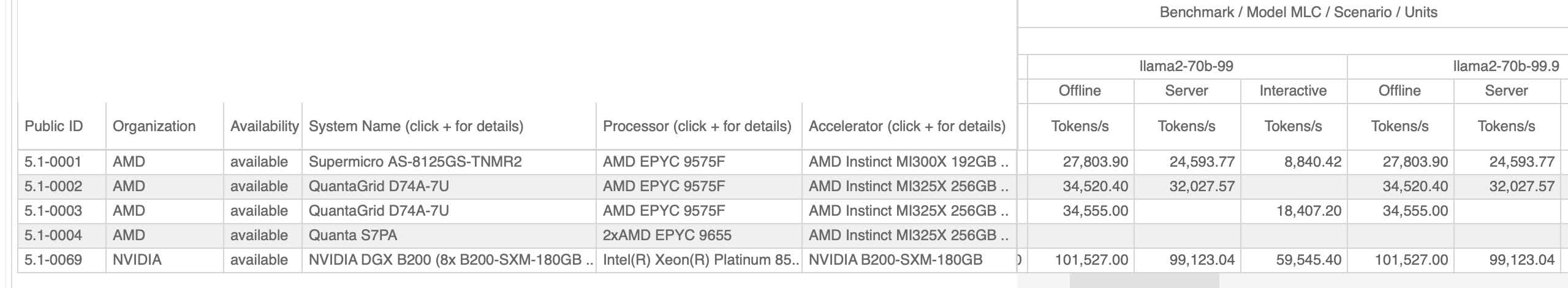 AMD: Helium Shortage Is The Least Of Its Problems (NASDAQ:AMD ...