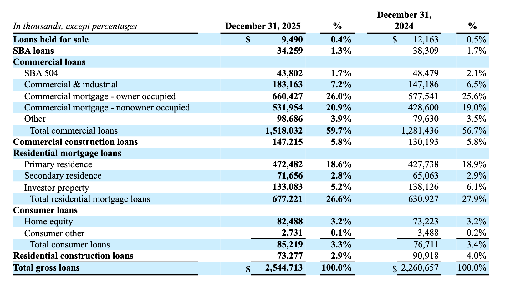 Unity Loans Unity Bancorp Stands Out From The Small-Cap Crowd (NASDAQ:UNTY ...